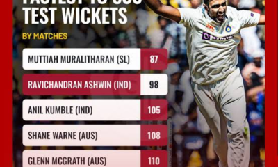 R Ashwin Cricket performance