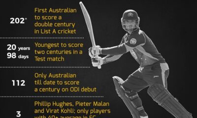Phillip Hughes