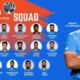 Champions Trophy 2025 India Squad